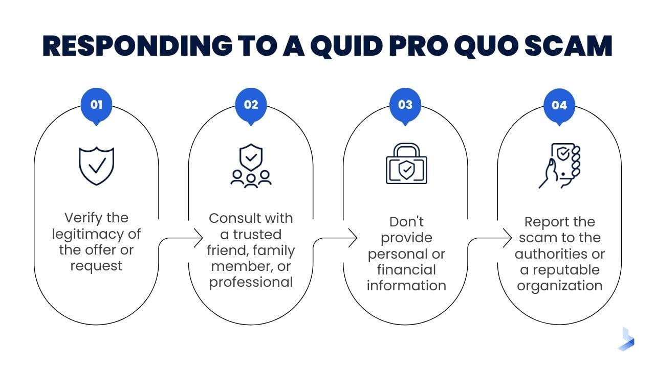 Quid Pro NoGo How to Avoid a Quid Pro Quo Social Engineering Attack